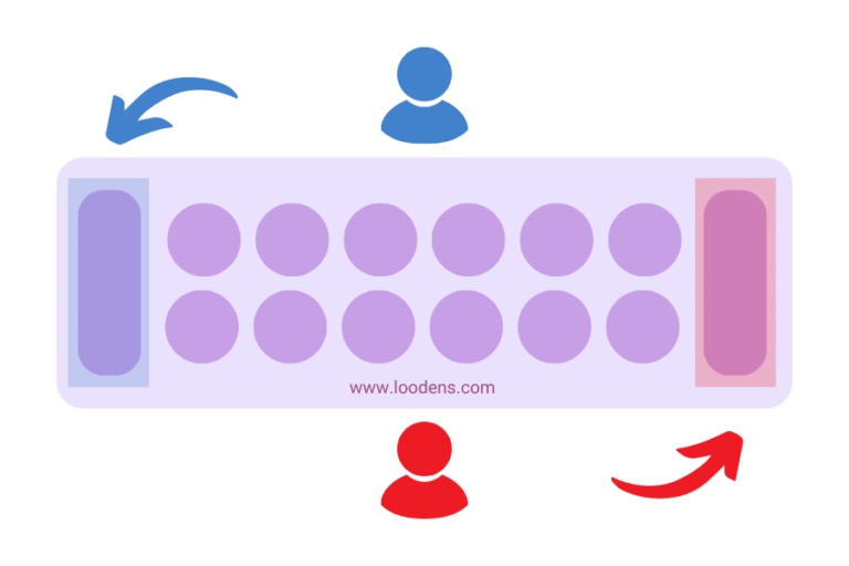 The hole or cup of points of each player is the one to his right on the Mancala board.